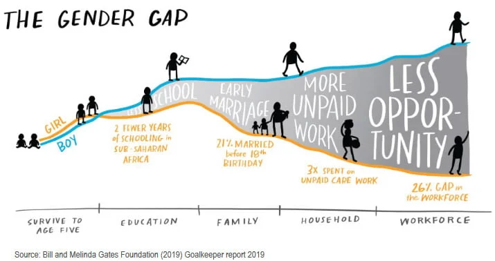 The gender gap